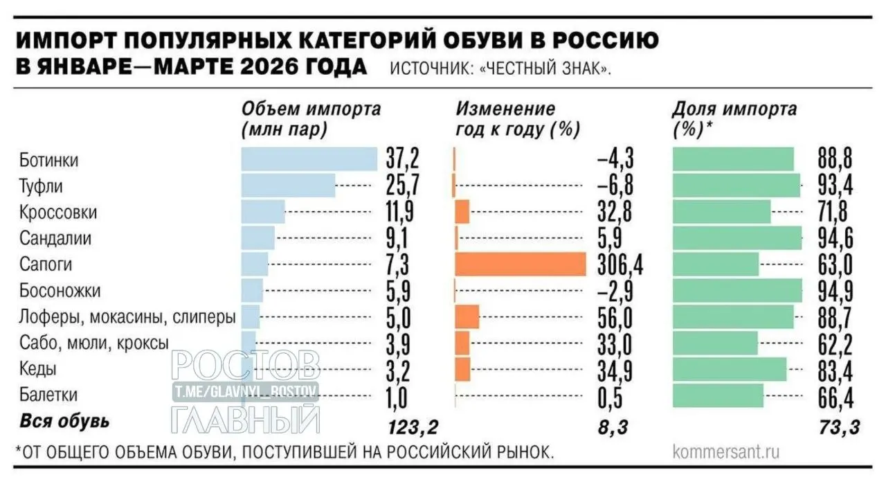 Введение НДС в размере 22% на зарубежные интернет‑заказы и предложения о таможенных пошлинах на дешёвый импорт могут повысить цены на импортные товары в России на 25–30% и призваны поддержать отечественных производителей.