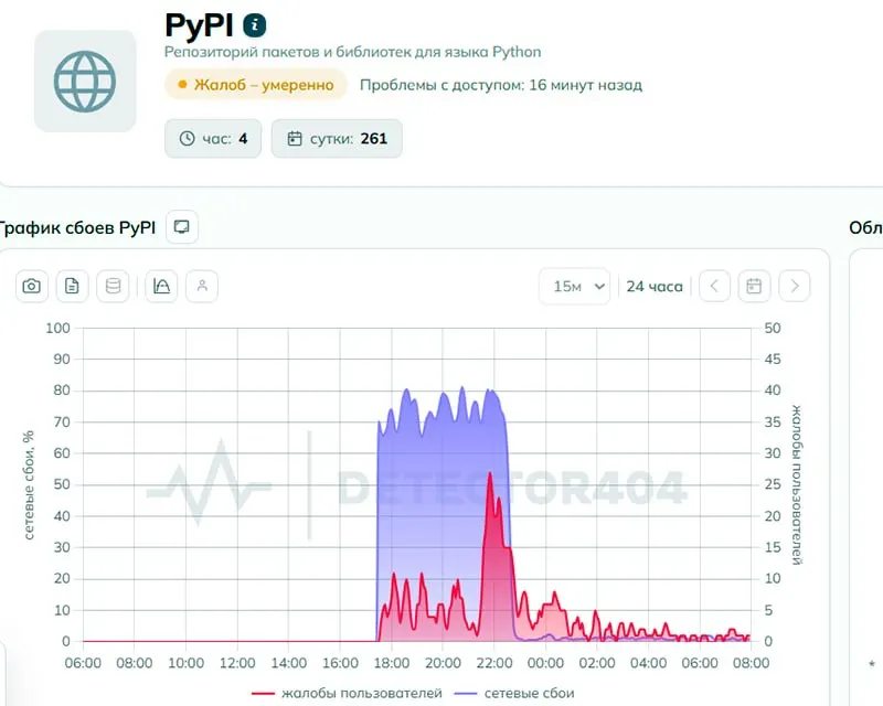Пользователи сообщали о проблемах с доступом к Python Package Index. В Роскомнадзоре заявили, что ограничений нет, а техническая экспертиза указала на признаки целенаправленного ограничения.