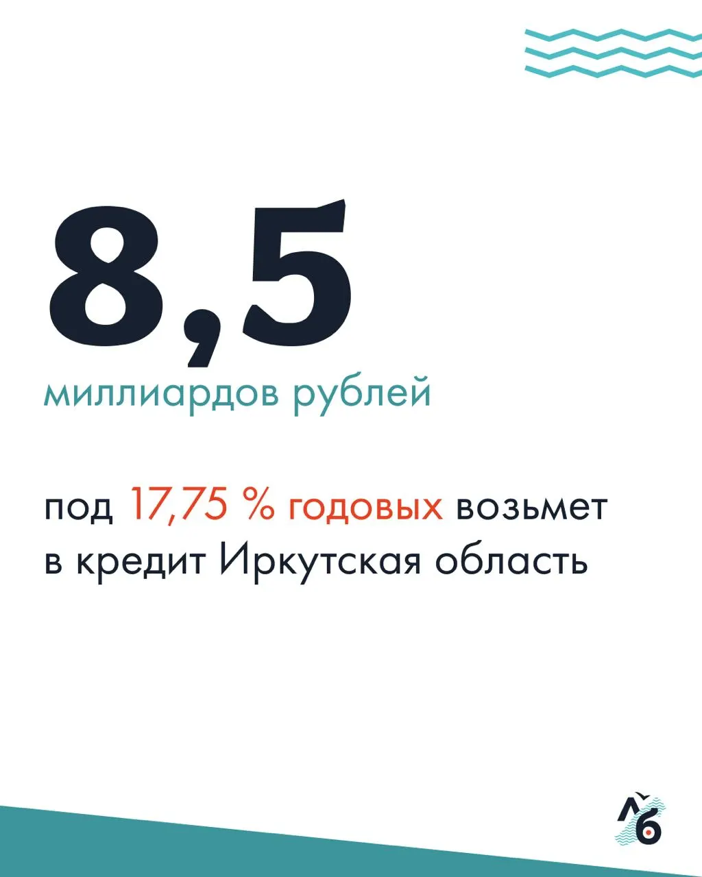 Минфин региона объявил аукционы на коммерческие кредиты: 4 млрд уже выставлены, ещё 4,5 млрд планируют привлечь в августе. Деньги нужны для частичного погашения госдолга и покрытия дефицита бюджета при росте долга до 103,4 млрд рублей.