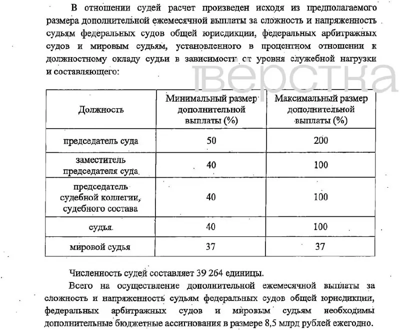 Законопроект устанавливает значительные доплаты судьям и сотрудникам аппарата, предусматривает финансирование из федерального бюджета и вступает в силу с 1 января 2027 года.