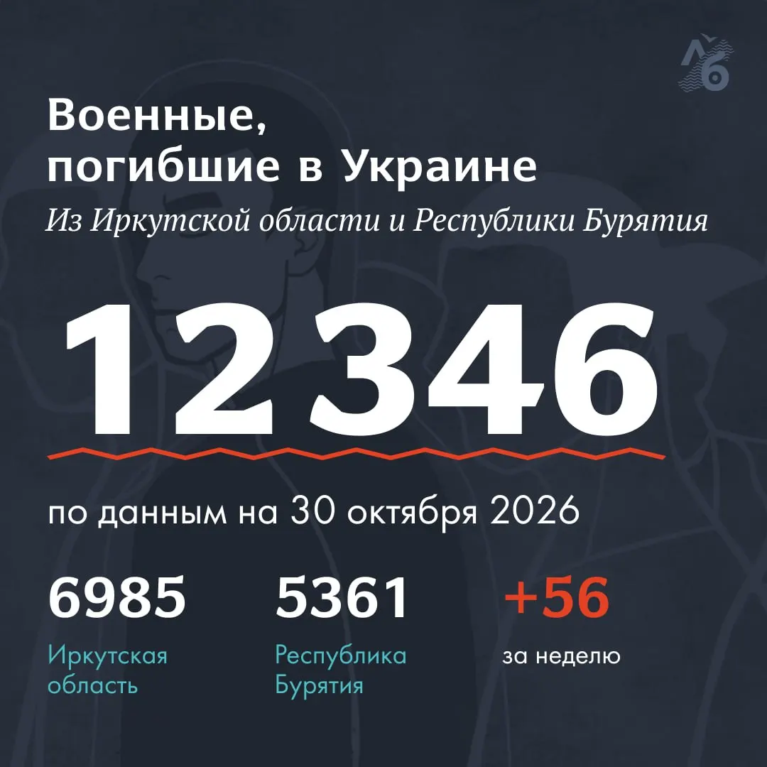 В сводке зафиксировано обновление по Иркутской области и Республике Бурятия; всего в списке насчитывается 12 346 фамилий.