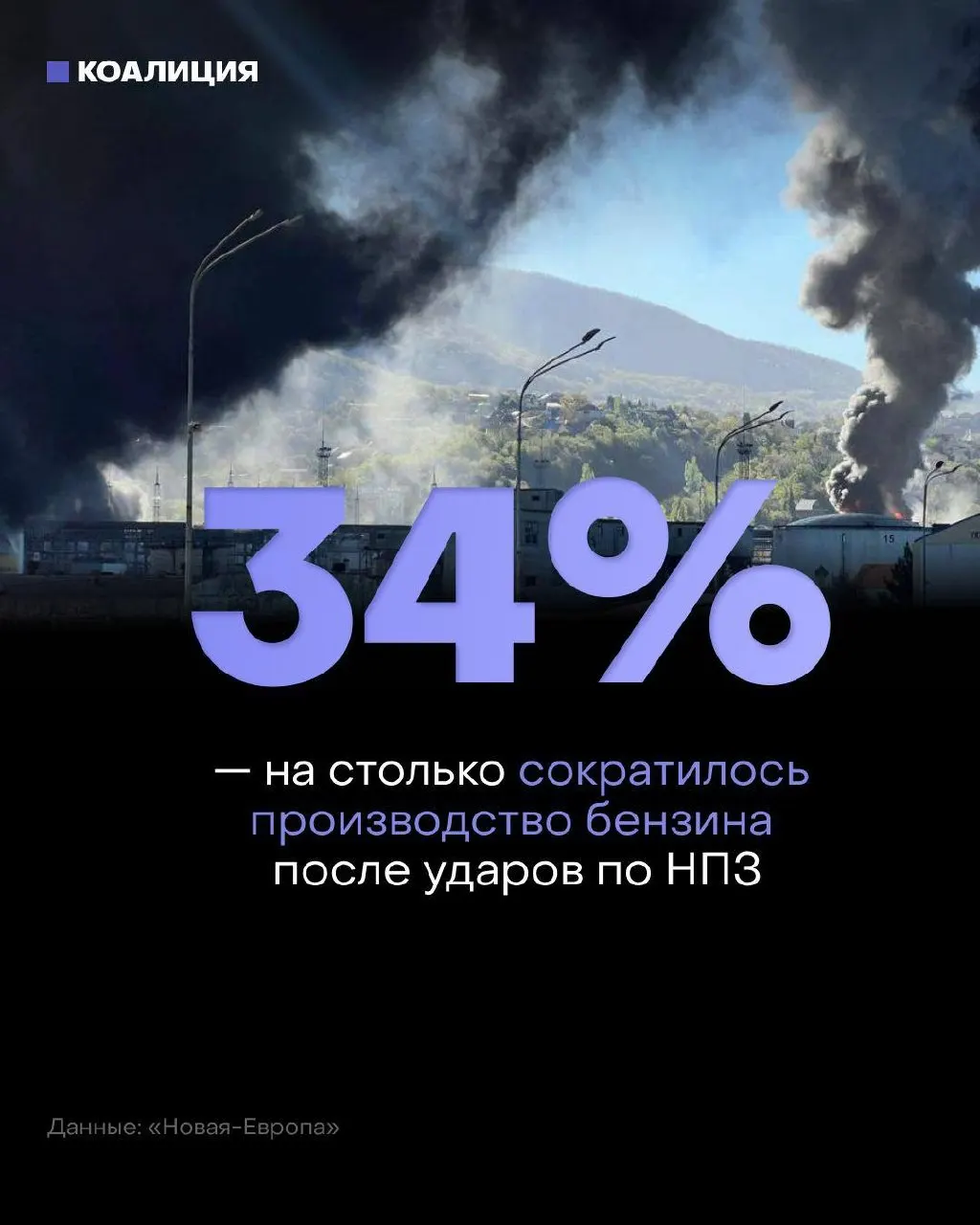 После ударов по нефтеперерабатывающим мощностям независимые автозаправки, обеспечивающие около 40% продаж топлива в России, испытывают нехватку бензина. Сокращение переработки и рост оптовых цен уже отражаются на доступности марок и ценах в сети.