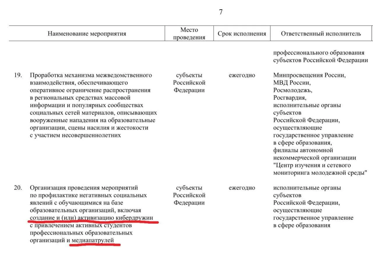 Правительство планирует привлечь учащихся колледжей и техникумов к поиску «негативного» контента в соцсетях и развернуть сеть таких отрядов по всей стране к 2030 году.