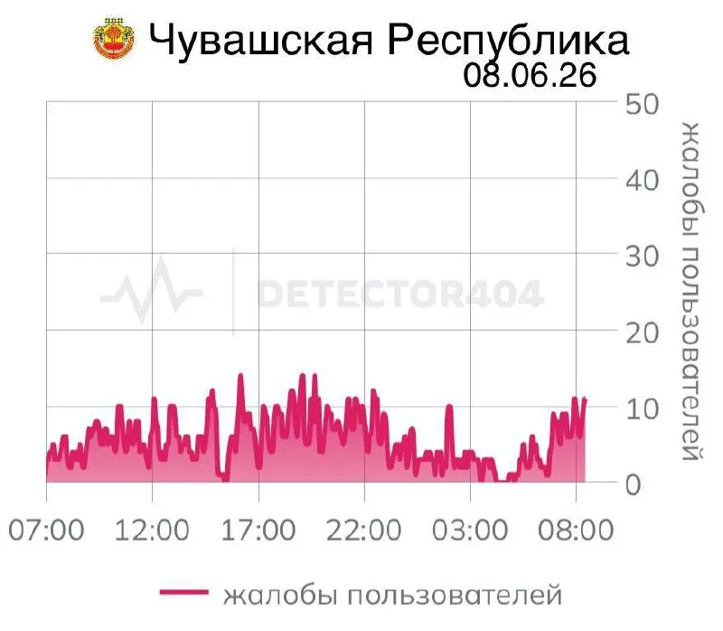 Перебои со связью длятся седьмой день: пользователи жалуются на сбои в работе приложений и «белых списков». Ранее похожие отключения вводились по распоряжению федеральных служб в разных регионах под предлогом вопросов безопасности.