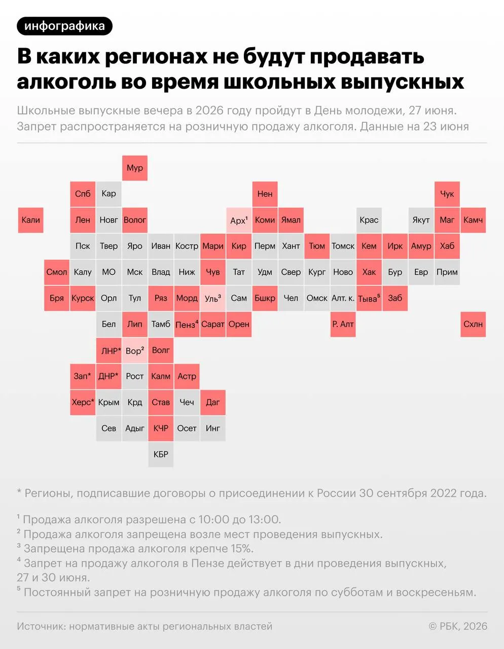 По рекомендации Минпросвещения выпускные вечера пройдут 27 июня — в тот же день отмечают День молодёжи. Свыше 40 регионов введут ограничения на розничную продажу алкоголя.