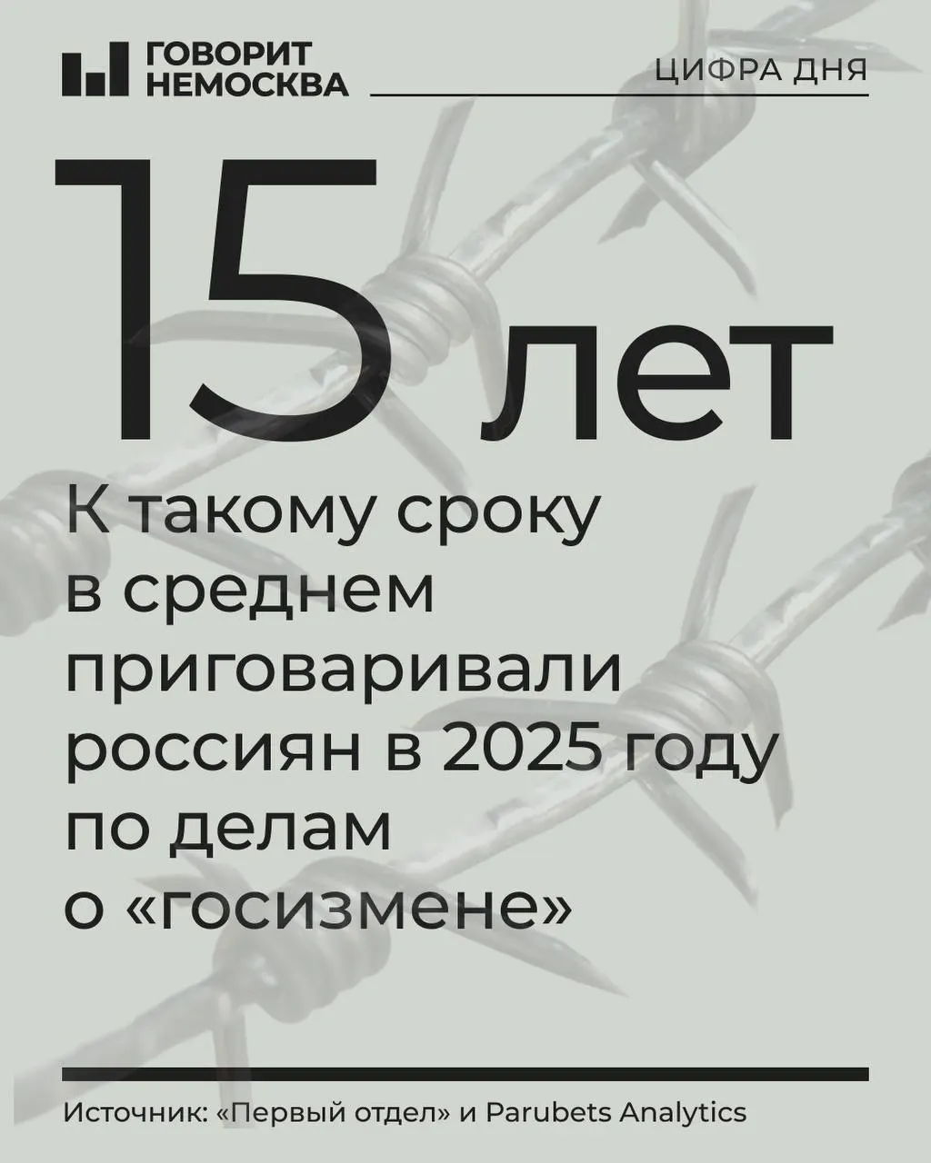 В 2025 году по делам о госизмене, шпионаже и смежным статьям осудили 478 человек; средний срок по делам о госизмене — 15 лет. Репрессии охватили 64 региона.
