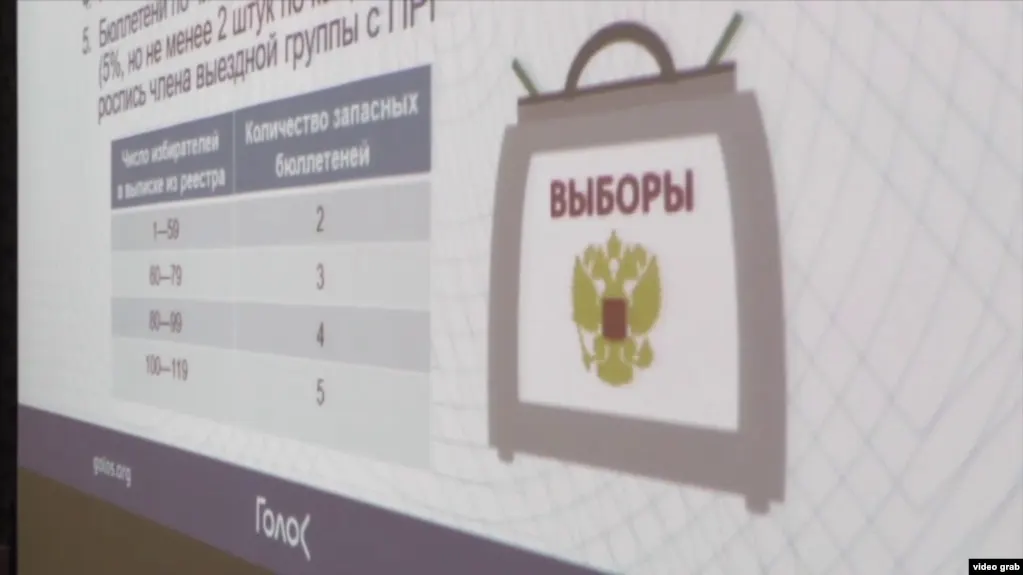 В перечень нежелательных организаций внесён наблюдательный проект «Голос», а также несколько зарубежных НКО. Ранее движение прекратило деятельность, а его сопредседателя приговорили к пяти годам колонии.