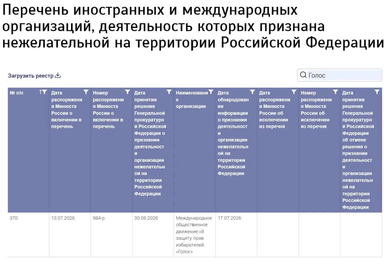 Ведомство включило в перечень нежелательных организаций «Международное общественное движение