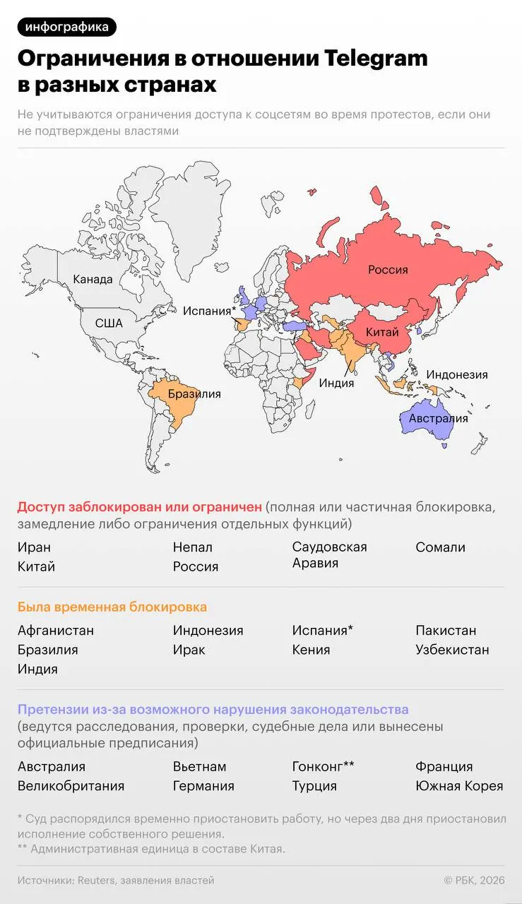 Следственные органы заявили, что мессенджер не удалял каналы и боты, якобы использовавшиеся украинскими спецслужбами и экстремистами; ранее более 20 стран вводили против сервиса ограничения или обвиняли его в нарушениях.