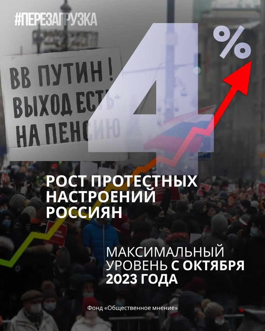 Протестные настроения растут, рейтинг руководителей снижается; на фоне подготовки к выборам наблюдается снижение доверия к власти.
