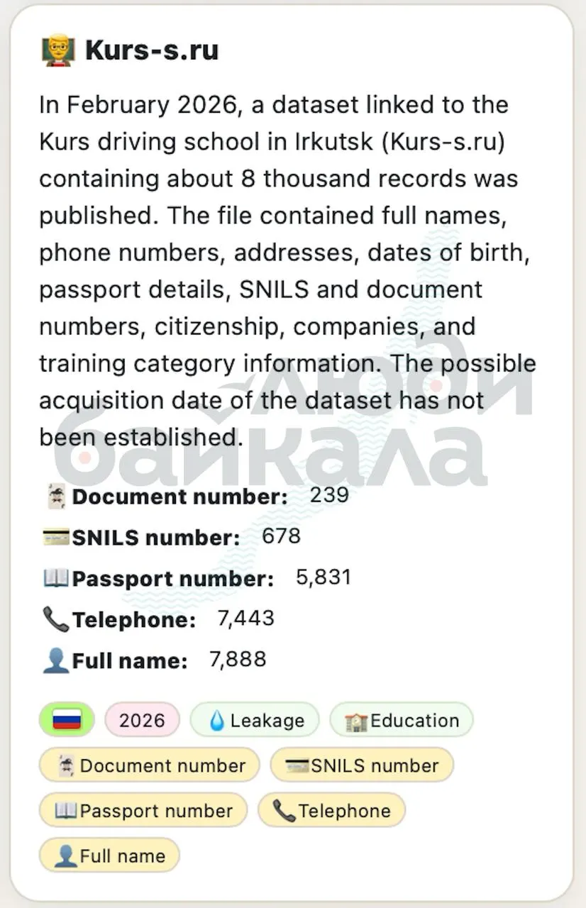 В Иркутске зафиксирована утечка базы с персональными данными учащихся автошколы «Курс», включая ФИО, номера телефонов и паспортные данные.