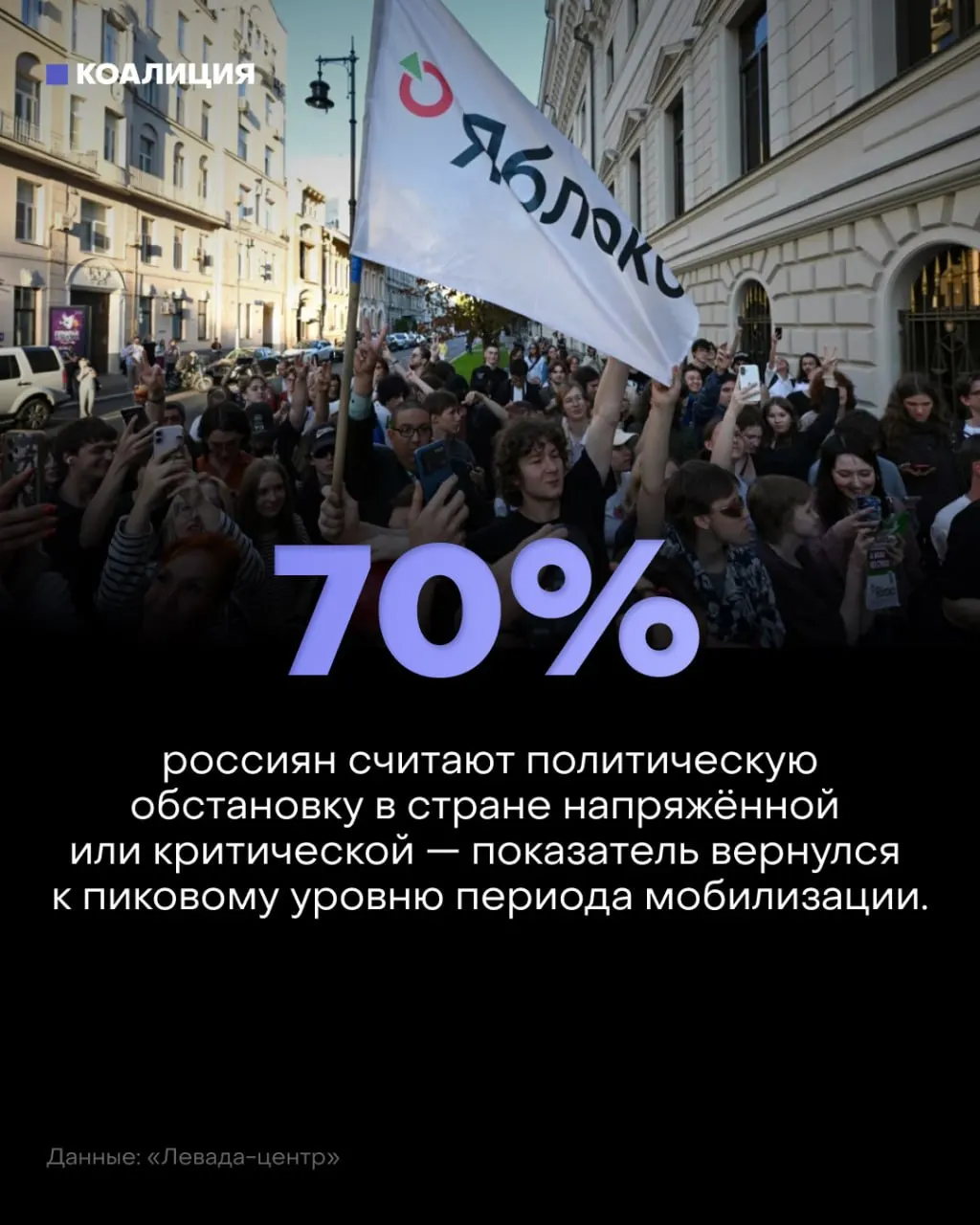 Настроения в стране ухудшаются: доля негативной оценки обстановки растёт на фоне войны и экономических вызовов.