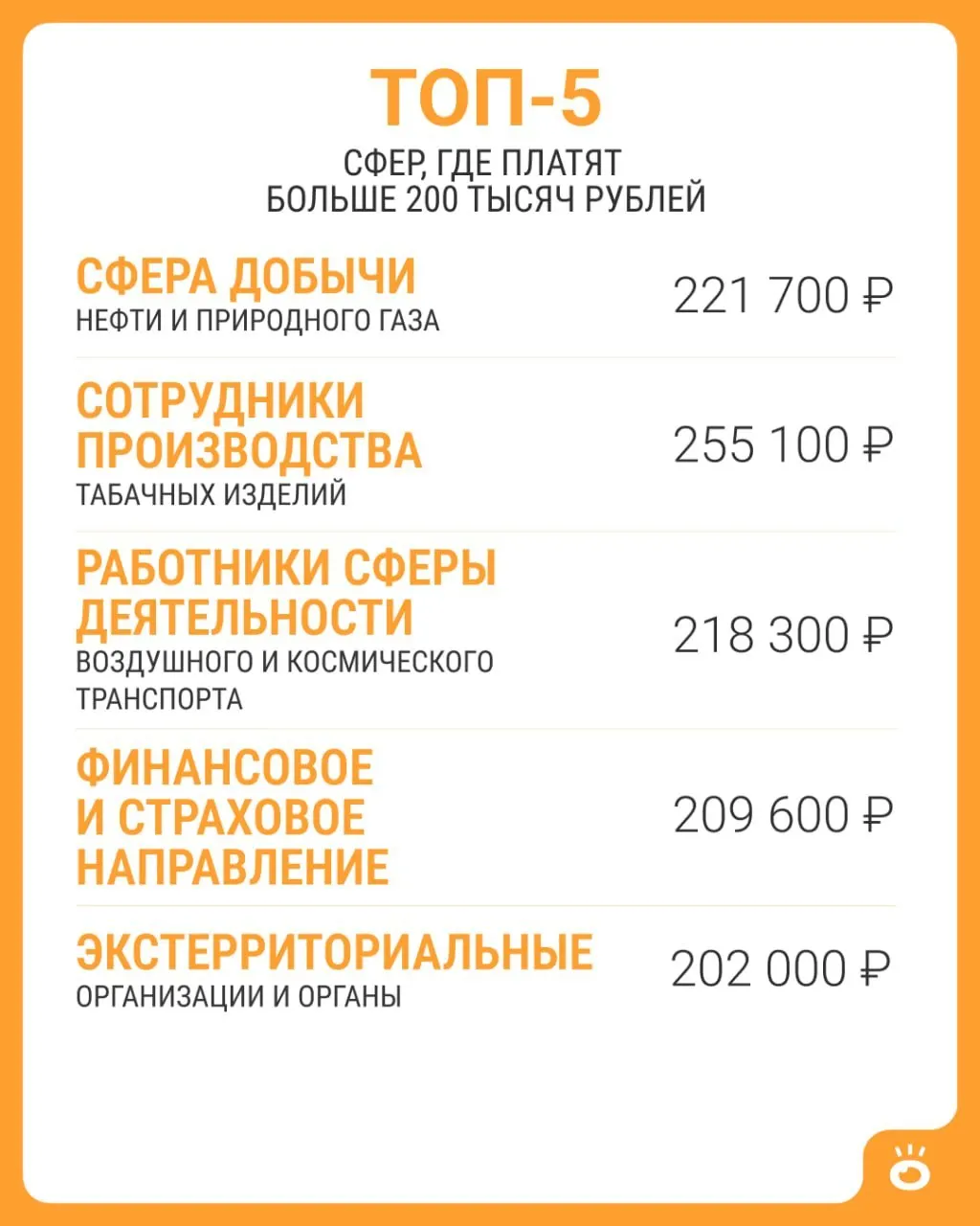 По данным Росстата, по всей России средняя зарплата выше 200 тысяч рублей фиксируется лишь в пяти сферах; подробности — в материале.