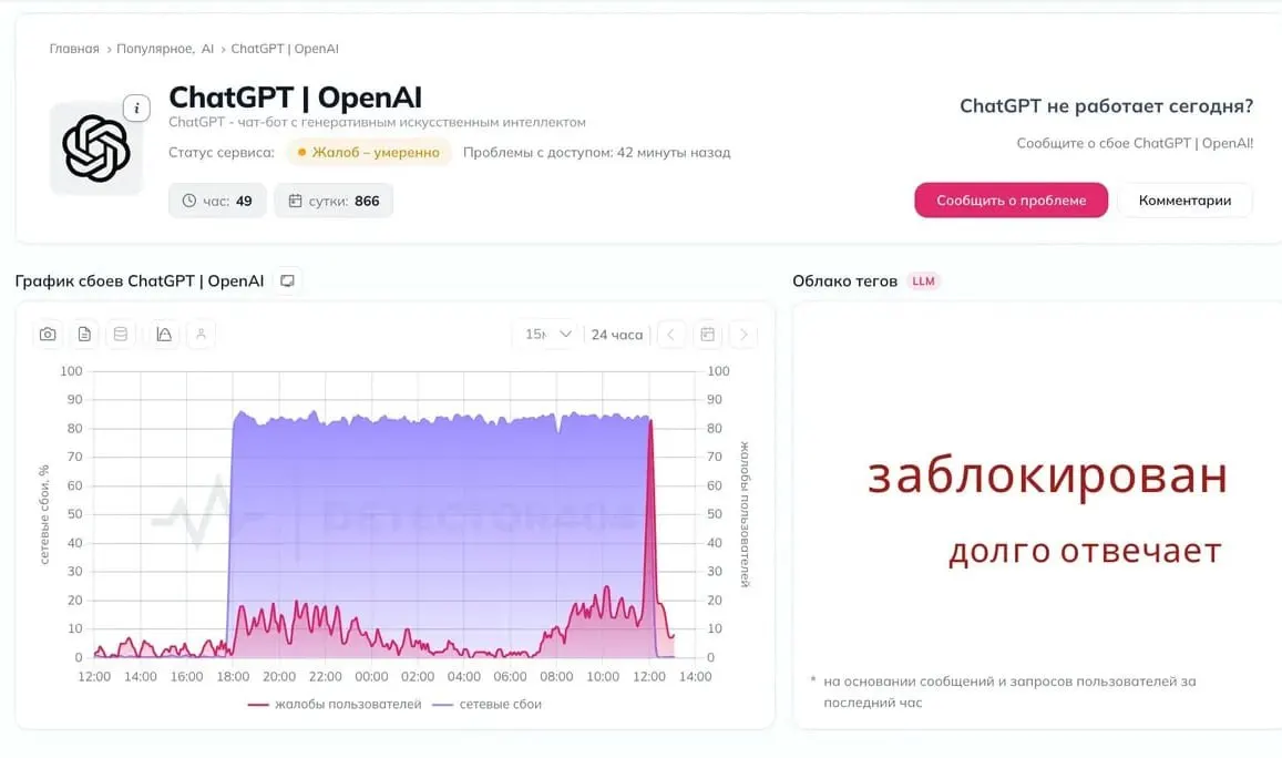 Пользователи по всей стране сообщают о перебоях в работе нейросети ChatGPT; часть запросов не достигает серверов OpenAI.
