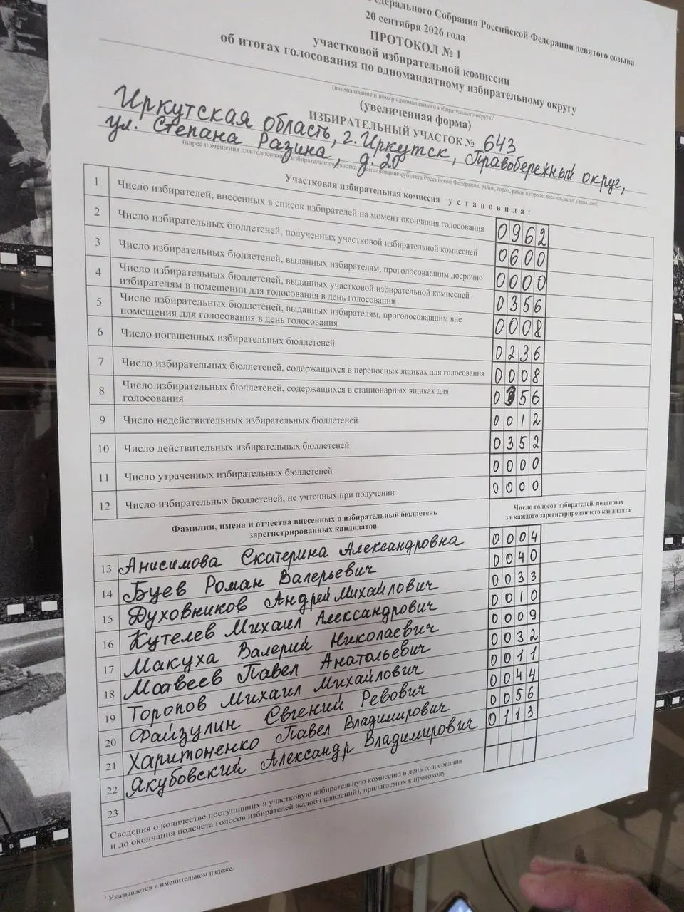 Свежие данные по участку №643 в Иркутске показывают распределение голосов между кандидатами.