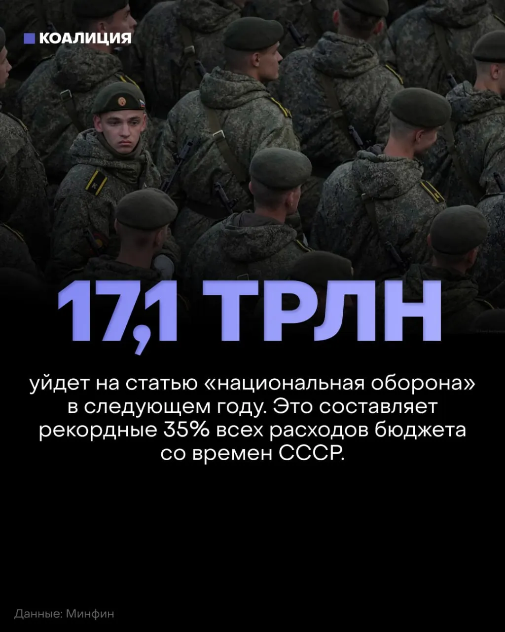 План бюджета на 2027 год предусматривает оборону на 17,1 трлн руб., что составляет около 35% всех расходов. Социальные программы — здравоохранение, образование и экология — сократят примерно на 900 млрд руб., а доля непро оборонных статей может снизиться до 9% ВВП, минимального уровня за последние десятилетия. Аналитики предупреждают о возможном ухудшении инфраструктуры и качества жизни.