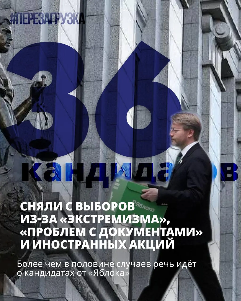 Снимаются оппозиционные кандидаты в рамках зачисток; остаются кандидаты за мир и свободу. Голосование пройдет 18–20 сентября.